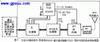 GPSӦ�� ����GPS����������оƬ����Ӧ��