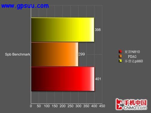 GPSi-mateֻPDAG(7)